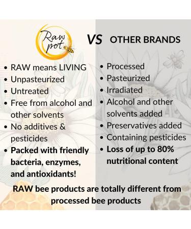 Organic Propolis Kids 1+ Spray - Alcohol-Free 100% Pure Bee Propolis Extract - Immune Booster & Sore Throat Relief for Children - 20ml - Buy Online on GoSupps.com