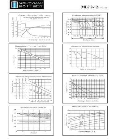 Mighty Max Battery 12V 7AH - Replacement for HR9-12 GP1270 SLA1075 GP1270F2 WP7-12 BP8-12 | International Shipping Available - Buy Online on GoSupps.com