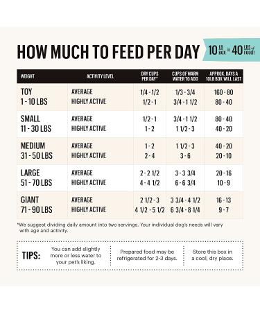 Honest Kitchen Grain-Free Dehydrated Dog Food - Chicken 10 lb (Makes 40 lbs) - Human Grade Complete Meal & Topper - Buy Online on GoSupps.com
