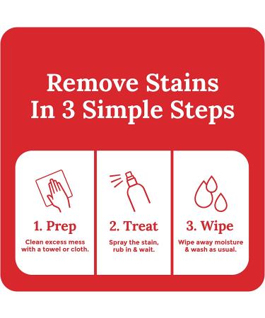 Emergency Stain Remover Spray 4oz 2 Pack - Instant Cleaner for Clothes, Carpet, Sofa Upholstery & More - Works on Food, Grass, Ink, Blood & Lipstick Stains - 2 Pack - 4oz Bottles - Buy Online on GoSupps.com