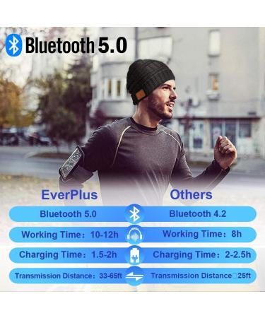 Bluetooth Beanie Hats - Unique Tech Gifts for Men, Women, Teens - Christmas Stocking Stuffers for Dad, Husband, Boyfriend - Winter Music Hat with Headphones for Outdoor Sports - Buy Online on GoSupps.com