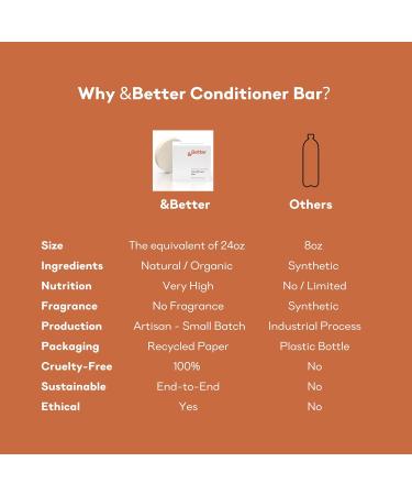 Better Conditioner Bar | Moisturizing & Nourishing | Organic Shea Butter | Vegan & Plastic-Free | Handcrafted in Canada - Buy Online on GoSupps.com