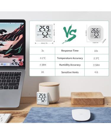 Buy Hoyiours Digital Room Thermometer & Hygrometer - 3 Pack Temperature Monitor - Accurate Humidity Meter - Ideal for Home & Office - Buy Online on GoSupps.com