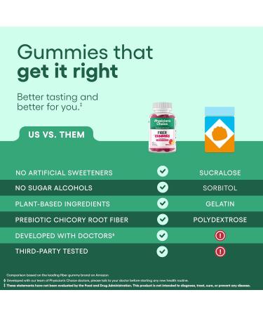 Physician s Choice Fiber Gummies for Digestive Health & Regularity - Raspberry Lemon Flavor - No Sugar Added & Vegan - Natural Chicory Root Prebiotic Fiber - Daily Gummy for Adults Women & Men - 60CT Fiber Gummies 60 Count  - Buy Online on GoSupps.com