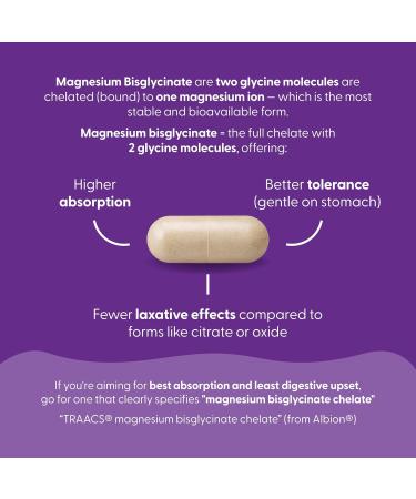 Feel Great Magnesium Bisglycinate High Absorption Buffered & Chelated Magnesium for Muscle Bone & Joint Support 60 Easy-to-Swallow Vegan Capsules - Buy Online on GoSupps.com