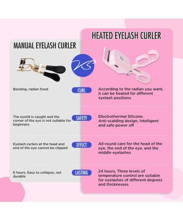 Heated Eyelash Curlers - Bepholan Electric & Rechargeable Curlers | International Shipping Available - Buy Online on GoSupps.com