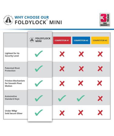 FoldyLock Mini - Patented Lightweight Bicycle Lock - 75cm Black - Heavy Duty Anti Theft Lock for Electric Scooter & Folded Bikes - Buy Online on GoSupps.com