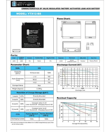 Mighty Max Battery YTX12-BS 12V 10AH Replacement - Compatible with SigmasTek STX12-BS | International Shipping Available - Buy Online on GoSupps.com
