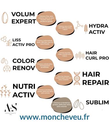 VOLUM EXPERT PROFESSIONAL SHAMPOO AFTER MASK 200ML Formula for fine hair without volume with or without frizz and/or with a tendency to greasy. Redensifying formula with enhanced texture and volume. - Buy Online on GoSupps.com