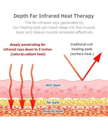 UTK Upgrade Far Infrared Heating Pad - Natural Jade Heat Pad with Memory Function Controller | Adjustable Time and Temperature | 21x31 - Buy Online on GoSupps.com