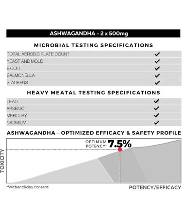 FOLIUS LABS Ashwagandha 7.5% Herbal Energy Support Supplement 500mg - Stress Relief Support Natural Mood Support - Full Spectrum Ashwagandha Root Extract -120 Capsules - Buy Online on GoSupps.com