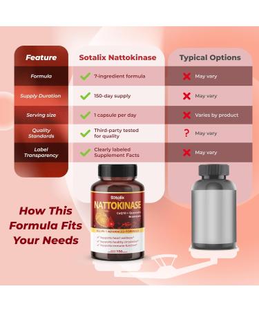Nattokinase with CoQ10 + Red Yeast Rice Quercetin + Bromelain -Immune Booster (150-day Supply (Pack of 1)) - Buy Online on GoSupps.com
