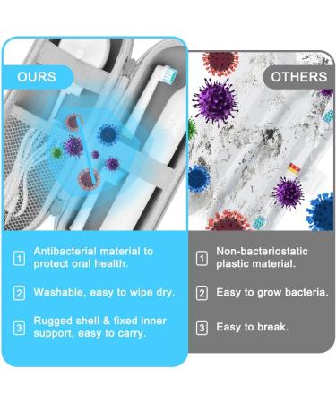 LOPHE Electric Toothbrush Travel Case Dustproof Toothbrush Storage Holder Portable Toothbrush Protective Cover Bag Electric Toothbrush Case Container for Business Camping Travel (Green Pink) - Buy Online on GoSupps.com
