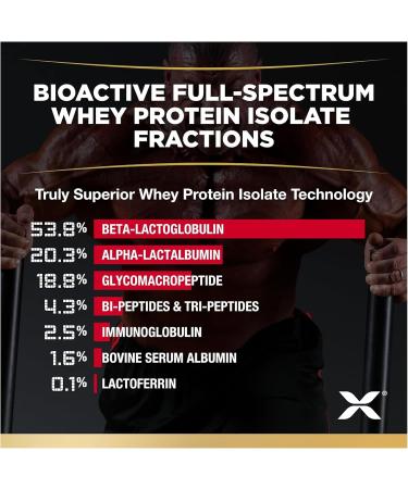 ALLMAX Isoflex Chocolate 2 Pound - Buy Online on GoSupps.com