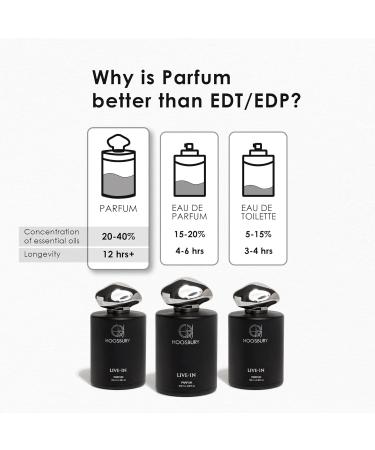 Live-In Unisex Parfum Eau de Parfum Intense - Woody & Seductive Mens Cologne - Foug re Ambery & Spicy Fragrance for Date Night - Lasting Wear - Luxury Perfumes for Men & women - Buy Online on GoSupps.com