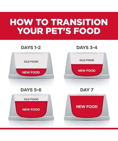 Hill's Science Diet Adult 1-6 Chicken & Barley Dry Dog Food 15lb - Pack of 1 - Buy Online on GoSupps.com
