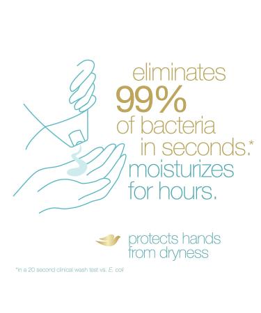 Dove Hand Wash 13.5 oz 4 Count - Protects All Skin Types from Dryness - Buy Online on GoSupps.com