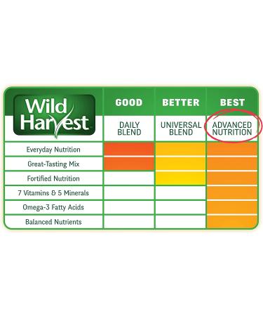 Wild Harvest Advanced Nutrition Diet for Guinea Pigs (Packaging May Vary) - Buy Online on GoSupps.com