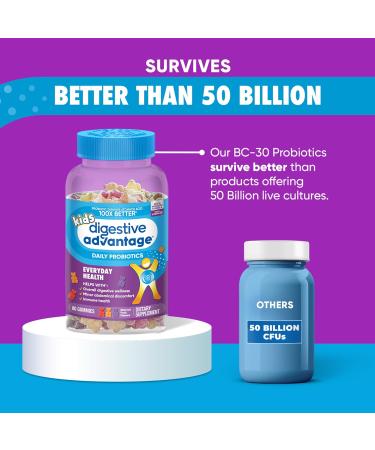 Digestive Advantage Daily Probiotic Gummy for Kids Multi Natural Fruit Flavours 80.0 Count natural fruit flavours 80 Count (Pack of 1) - Buy Online on GoSupps.com