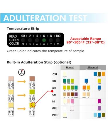 MiCare 13-Panel Multi Test Cup 2pk with A3 - Drug Testing Kit - Buy Online on GoSupps.com