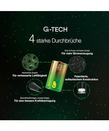 Buy D Mono Battery GP Alkaline Ultra 1.5V - Pack of 2 | International Shipping Available - Buy Online on GoSupps.com