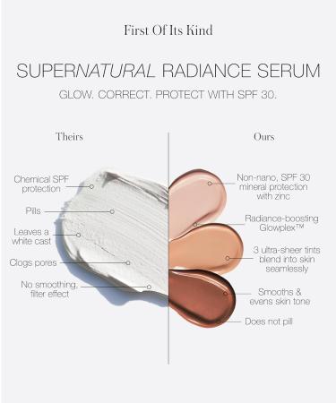RMS Beauty SuperNatural Radiance Sunscreen SPF 30 - Tinted Mineral Sunscreen for Face | Medium Aura Skin Tint Makeup - Buy Online on GoSupps.com