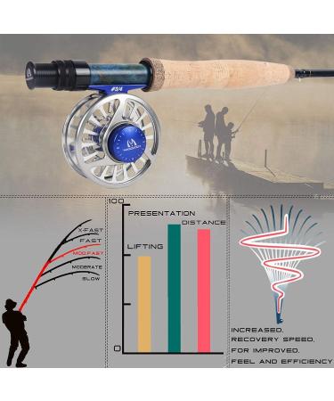 Maximumcatch Performance Nymph Fly Rod - 10FT Carbon Fiber AAA+ Cork Handle 2/3/4wt 4-Part Travel Design with Cordura Tube | Ideal Fly Fishing Gear - Buy Online on GoSupps.com