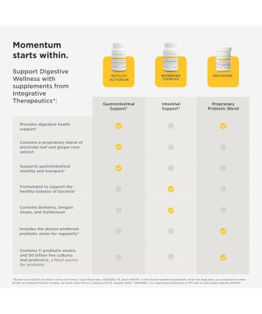 Integrative Therapeutics Pro-Biome - Probiotic Blend for Digestive Health & Immune Support* - Daily Probiotic for Gastrointestinal Health* - Dairy-Free & Gluten-Free - 30 Capsules (30 Servings) - Buy Online on GoSupps.com