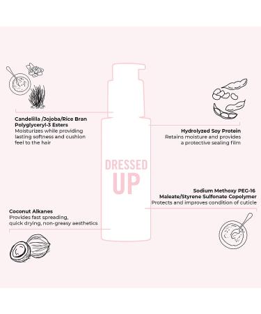 Hairstory Dressed Up 4oz Hair Protectant Lotion: Heat & Thermal Protection for Blow Dryer, Curling Iron Prevent Split Ends & Frizziness, Maintain Hair Volume - Buy Online on GoSupps.com
