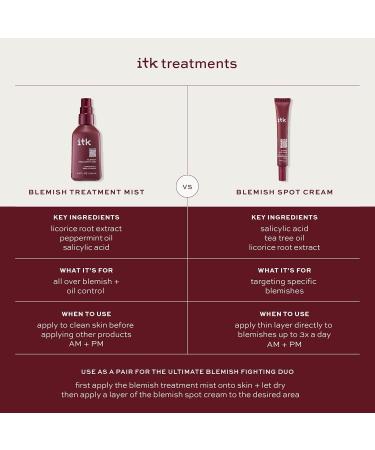 ITK Skincare Salicylic Acid Acne Spot Treatment for Face Back & Body - Fast Active Acne Relief - Pimple Cream for Acne Prone Skin - Clear Blemishes Fast with Tea Tree Oil - 0.5oz - Buy Online on GoSupps.com