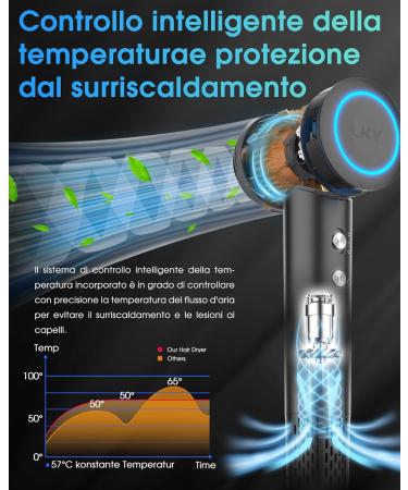 LKV HAIR DROYER Professional High Speed 200 Million Negative Ionic Hair Dryer 36ms Airflow Diffuser and Concentrate Sprayer Bathroom Travel Gray - Buy Online on GoSupps.com