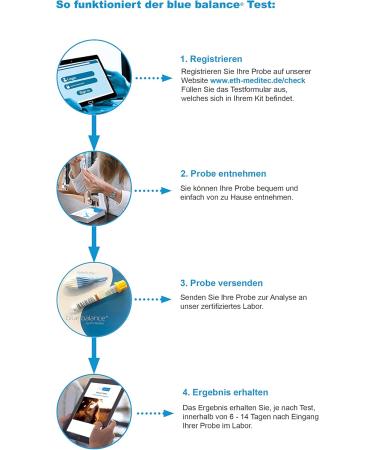Buy Blue Balance Testosterone Test - Home Sampling Kit for Quick Results | Health Test for Testosterone Deficiency | Laboratory Analysis Included - Buy Online on GoSupps.com
