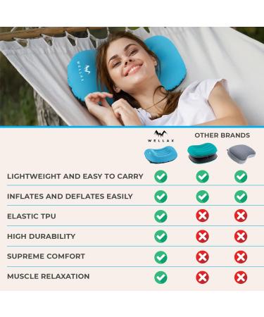 WellaX Ultralight Camping Pillow - Compact & Inflatable for Travel, Backpacking & Camping - Comfortable Blue Pillow - Buy Online on GoSupps.com