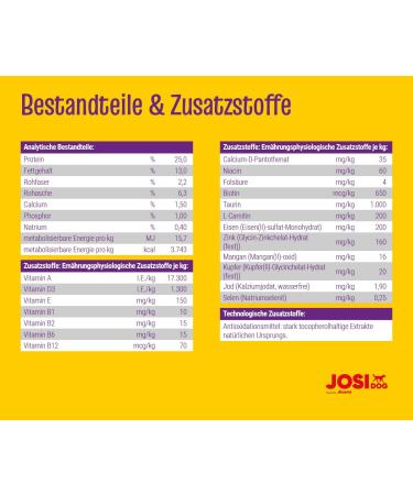 Josidog Adult Sensitive Dog Food (5x900g) - Premium Dry Food for Sensitive Dogs | Josera 5 Pack - Buy Online on GoSupps.com