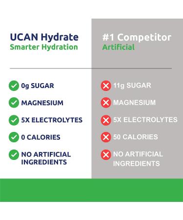 UCAN Hydrate Berry: Keto Sugar-Free Electrolyte Replacement for Men & Women | Non-GMO, Vegan, Gluten-Free | Ideal for Runners, Gym-Goers & Athletes | 30 Servings - Buy Online on GoSupps.com