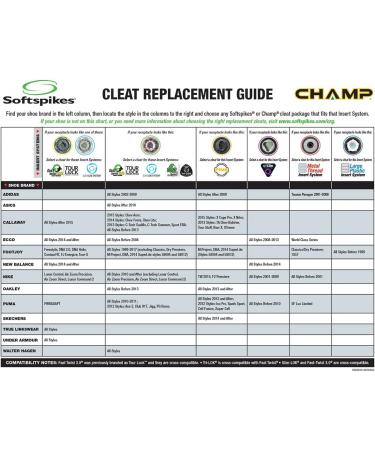 Softspikes Cyclone Cleat - Fast Twist | Durable Golf Shoe Spikes - Buy Online on GoSupps.com