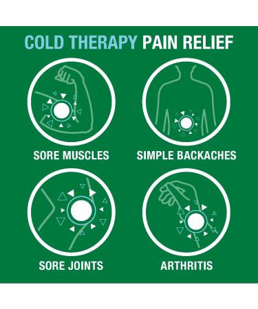 Biofreeze Cream - Menthol Muscle Pain Relief for Back Shoulder Neck & Arthritis - FSA/HSA Eligible - 3 oz - Buy Online on GoSupps.com