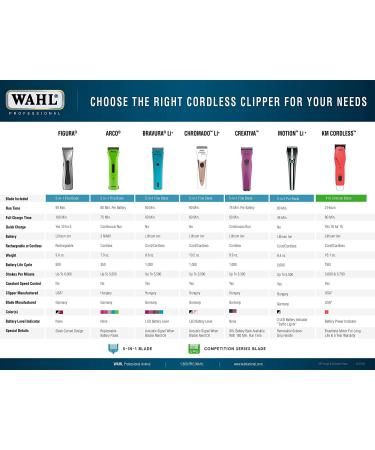 Wahl Chromado Lithium Pet Clipper Kit - Corded/Cordless Clippers for Dogs, Cats, and Horses - Black & Silver - Buy Online on GoSupps.com