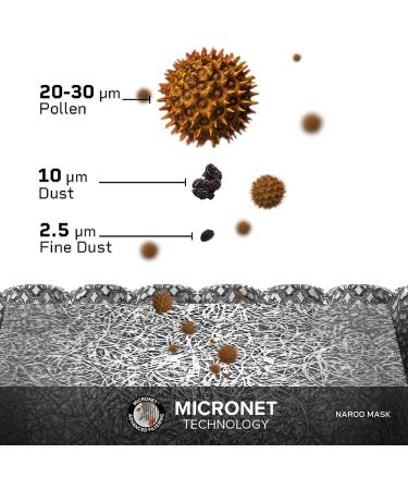 Naroo F.U Plus - Reusable Anti-Dust Pollen Breathable Sport Face Mask for Men & Women - Black | Ideal for Cycling | International Shipping Available - Buy Online on GoSupps.com