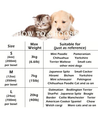 Stainless Steel Double Pet Feeder Bowls with Non-Skid Silicone Mat - Set of 2 Bowls for Dogs and Cats - Small-Medium Size - Grey - Buy Online on GoSupps.com