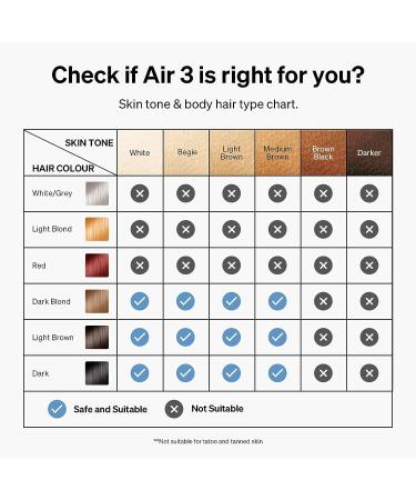 Ulike Laser Hair Removal Air 3 IPL with Sapphire Ice-Cooling System - Painless & Long-Lasting Results for Men and Women - Body & Face Hair Removal at Home - Buy Online on GoSupps.com