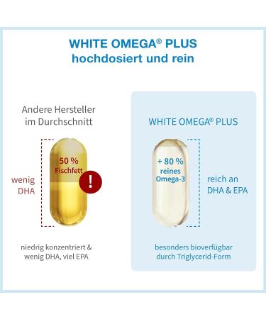 Highly Purified Omega 3 Fish Oil Capsules | 1 000 mg Omega-3 Fatty Acids (300 mg DHA & 400 mg EPA) | Triglyceride Form | 3-Month Supply - Shop Now! - Buy Online on GoSupps.com