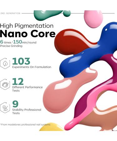 Modelones 32 Pcs Gel Nail Polish Kit 28 Colors Gel Polish Kit with Glitter Glossy&Matte Top Base Coat Nude Pink Blue Purple Glitter Nails Gifts for Women DIY Salon Home - Buy Online on GoSupps.com