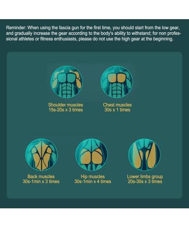 Portable Deep Tissue Massage Gun - Adjustable Speed Pain Relief - Upgrade Percussion Muscle Massager (Transparent Green) - Buy Online on GoSupps.com