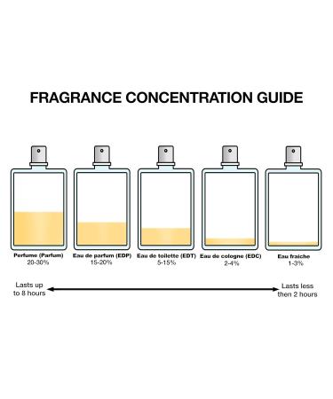 Narciso Rodriguez For Her Gift Set (Eau de Toilette 3.3 fl. oz + Body Lotion 1.6 fl. oz + Eau de Toilette 0.33 fl. oz) - Buy Online on GoSupps.com