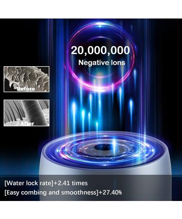 Airyomi 2000W Professional Ionic Hair Dryer with Diffuser and Concentrator - Fast Drying, Brushless Motor, Travel Size - Silvery - Buy Online on GoSupps.com