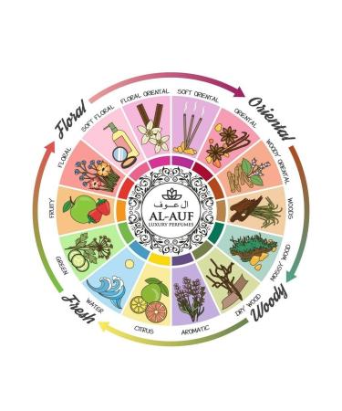 Mukhallat Zaffran Perfume Oil 12ML Roll On Bottle Attar Long Lasting Alcohol Free Atar Rich Traditional Indian Itr Perfume Oil 0.406 FL Oz Unisex Frangrance BY AL-AUF - Buy Online on GoSupps.com