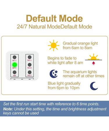 Gamalta 14W Aquarium LED Light | Sunrise/Daylight/Moonlight & DIY Modes | Adjustable 7 Colors Brightness & Timer | Extendable Bracket | Planted Tank - 12-18 inch Tank - Buy Online on GoSupps.com