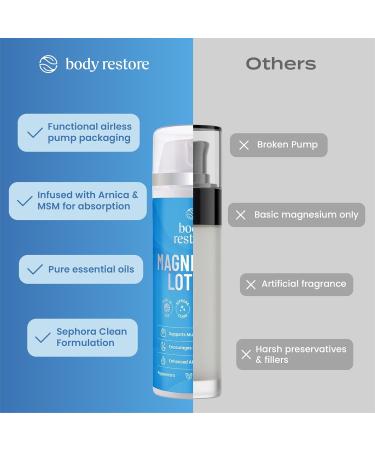 Body Restore Magnesium Lotion with Arnica & MSM Valentines Day Gifts for Her and Him, Sleep Support, Muscle & Joint Relief, Birthday Gifts for Women and Men, Travel Essentials Peppermint - Buy Online on GoSupps.com
