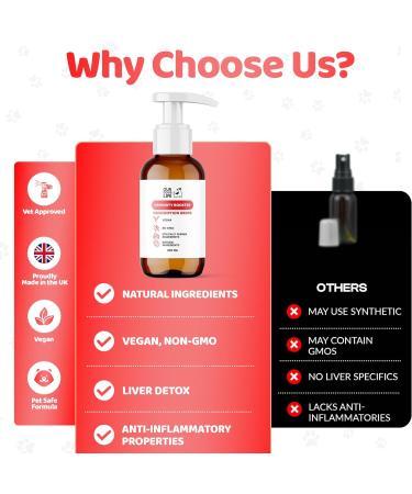 Dog Immunity Booster Drops - Vegan Formula with Vitamins, Antioxidants, and Mushroom Blend - 200ml - Buy Online on GoSupps.com
